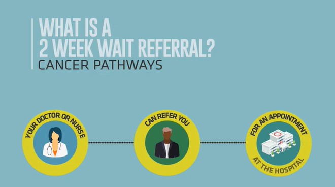 Understanding the two week suspected cancer referral